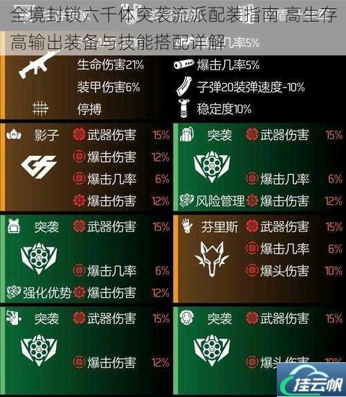 全境封锁六千体突袭流派配装指南 高生存高输出装备与技能搭配详解