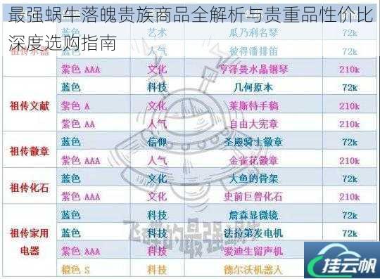 最强蜗牛落魄贵族商品全解析与贵重品性价比深度选购指南