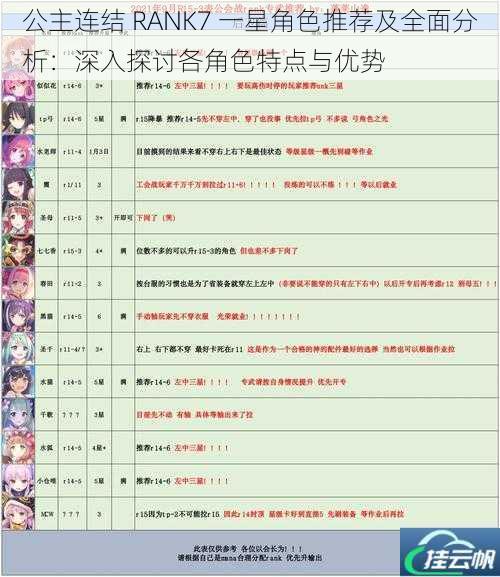 公主连结 RANK7 一星角色推荐及全面分析：深入探讨各角色特点与优势