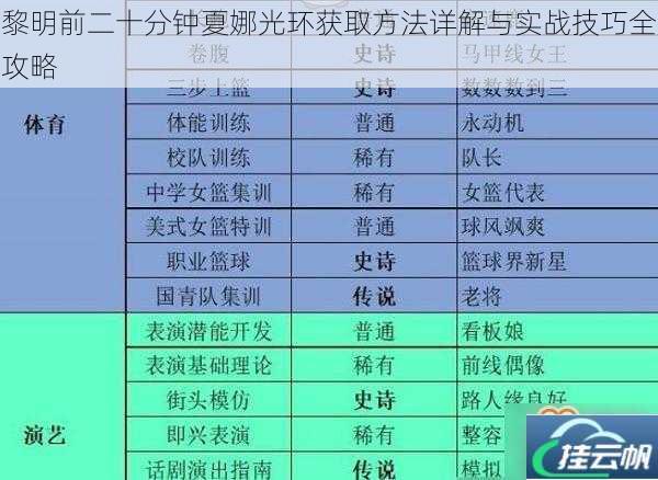 黎明前二十分钟夏娜光环获取方法详解与实战技巧全攻略