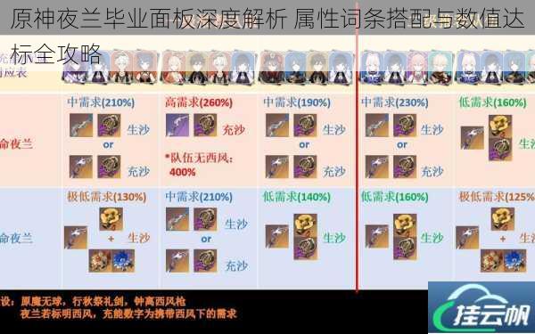 原神夜兰毕业面板深度解析 属性词条搭配与数值达标全攻略