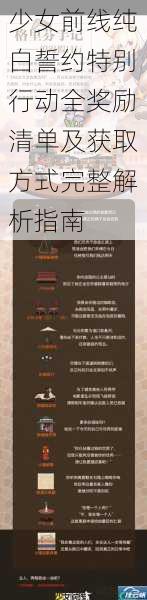 少女前线纯白誓约特别行动全奖励清单及获取方式完整解析指南