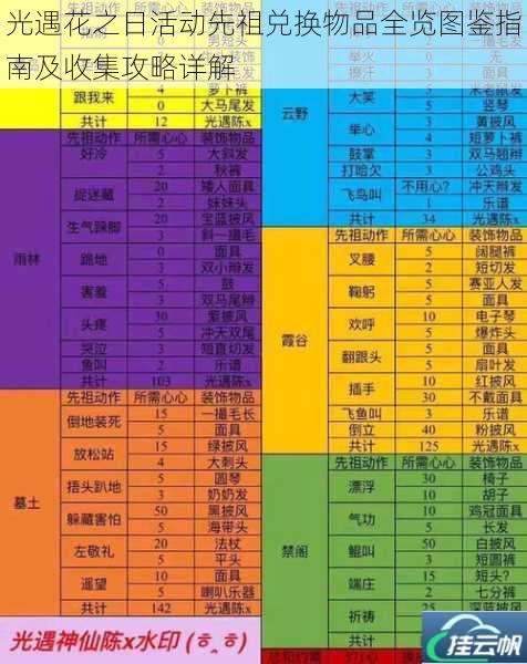 光遇花之日活动先祖兑换物品全览图鉴指南及收集攻略详解