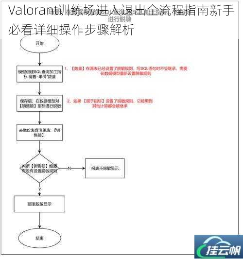 Valorant训练场进入退出全流程指南新手必看详细操作步骤解析