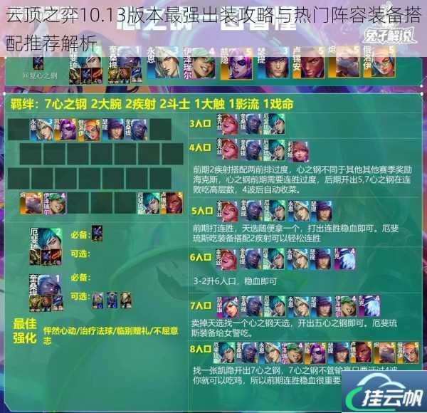 云顶之弈10.13版本最强出装攻略与热门阵容装备搭配推荐解析