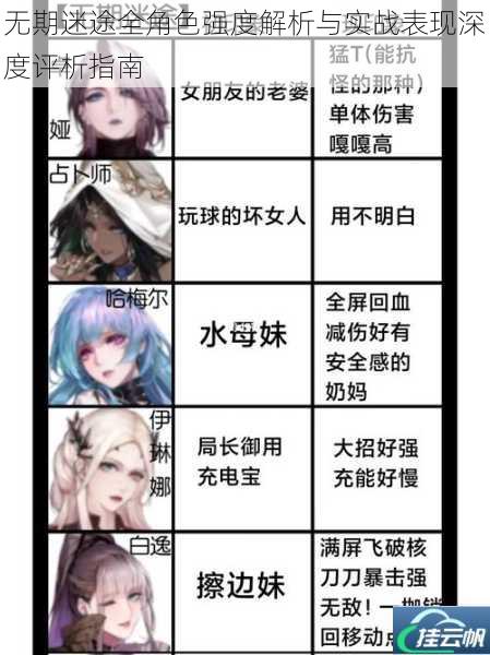 无期迷途全角色强度解析与实战表现深度评析指南