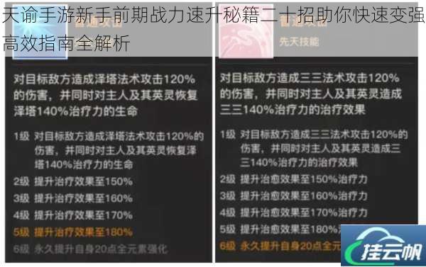 天谕手游新手前期战力速升秘籍二十招助你快速变强高效指南全解析