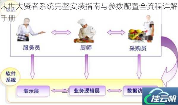 末世大贤者系统完整安装指南与参数配置全流程详解手册