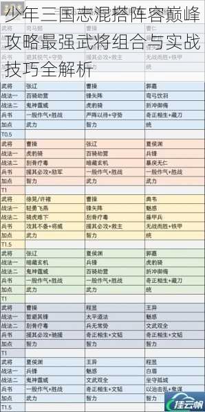 少年三国志混搭阵容巅峰攻略最强武将组合与实战技巧全解析
