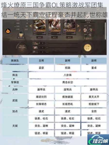 烽火燎原三国争霸OL策略激战军团集结一统天下霸业征程豪杰并起乱世称雄