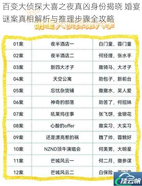 百变大侦探大喜之夜真凶身份揭晓 婚宴谜案真相解析与推理步骤全攻略