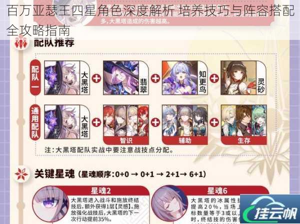 百万亚瑟王四星角色深度解析 培养技巧与阵容搭配全攻略指南