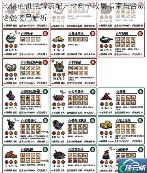 恐惧的饥饿解药配方材料全收集指南与合成必备物品解析