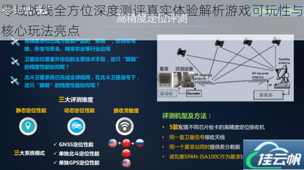 零域战线全方位深度测评真实体验解析游戏可玩性与核心玩法亮点