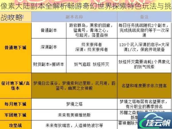 像素大陆副本全解析畅游奇幻世界探索特色玩法与挑战攻略