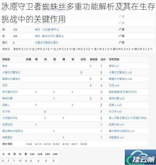 冰原守卫者蜘蛛丝多重功能解析及其在生存挑战中的关键作用