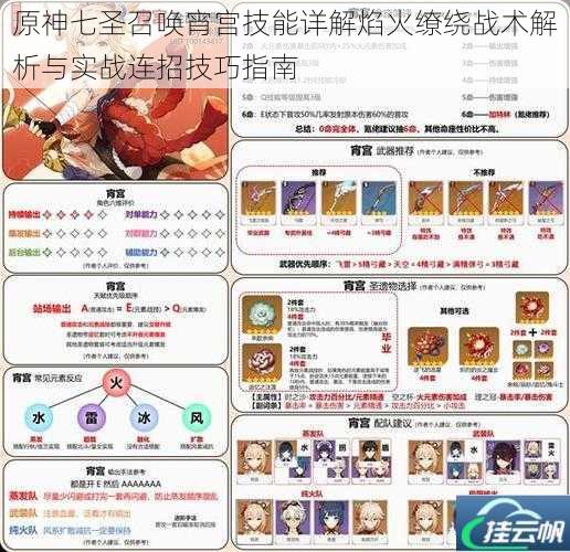 原神七圣召唤宵宫技能详解焰火缭绕战术解析与实战连招技巧指南