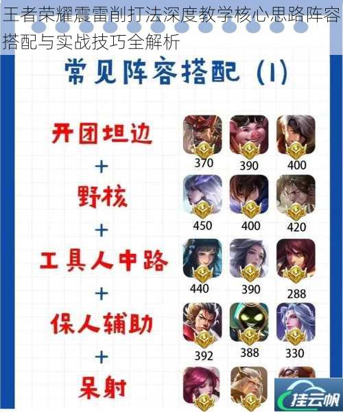 王者荣耀震雷削打法深度教学核心思路阵容搭配与实战技巧全解析