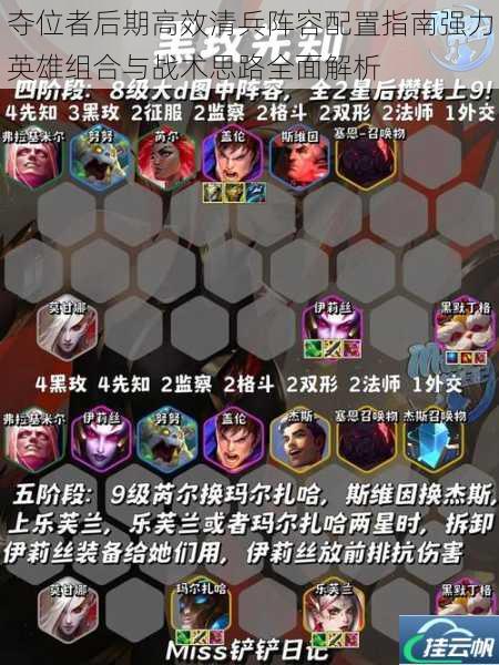 夺位者后期高效清兵阵容配置指南强力英雄组合与战术思路全面解析