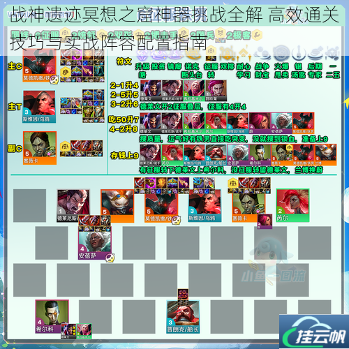 战神遗迹冥想之窟神器挑战全解 高效通关技巧与实战阵容配置指南