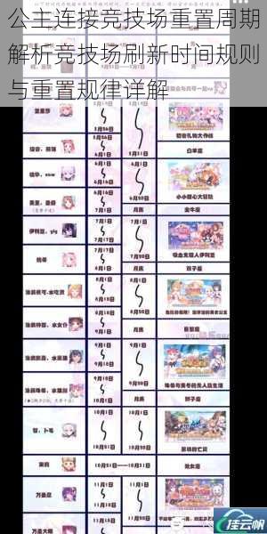 公主连接竞技场重置周期解析竞技场刷新时间规则与重置规律详解