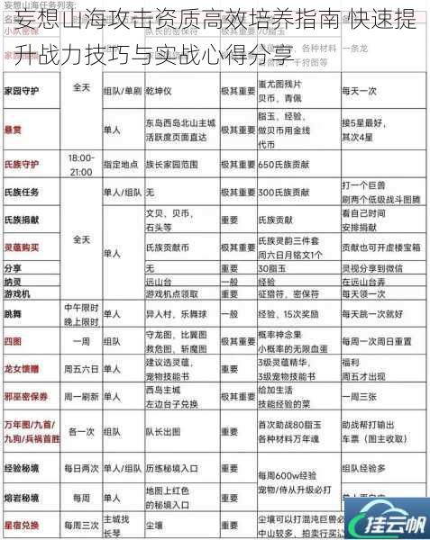 妄想山海攻击资质高效培养指南 快速提升战力技巧与实战心得分享