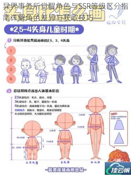 异界事务所觉醒角色与SSR等级区分指南详解角色差异与获取技巧
