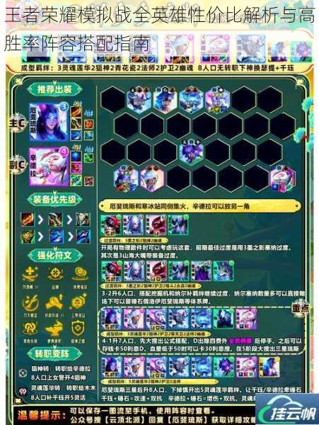 王者荣耀模拟战全英雄性价比解析与高胜率阵容搭配指南