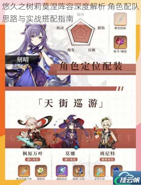 悠久之树莉莫涅阵容深度解析 角色配队思路与实战搭配指南
