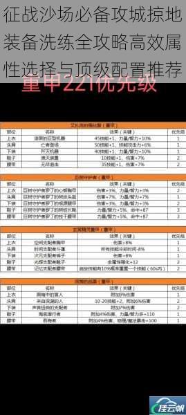 征战沙场必备攻城掠地装备洗练全攻略高效属性选择与顶级配置推荐