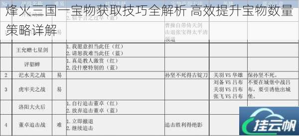 烽火三国一宝物获取技巧全解析 高效提升宝物数量策略详解