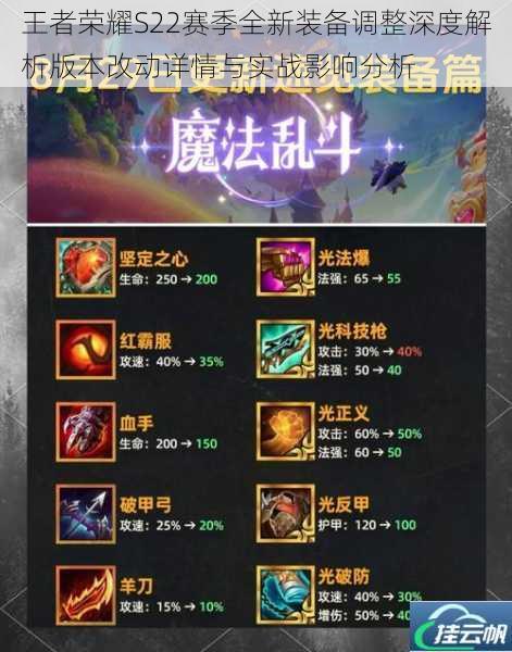 王者荣耀S22赛季全新装备调整深度解析版本改动详情与实战影响分析