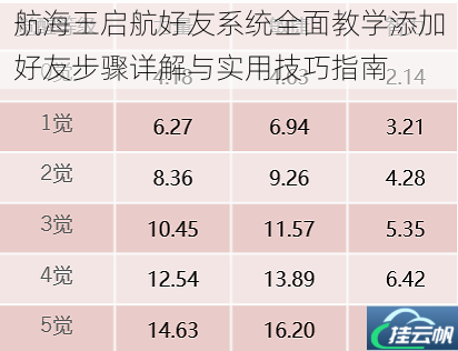 航海王启航好友系统全面教学添加好友步骤详解与实用技巧指南