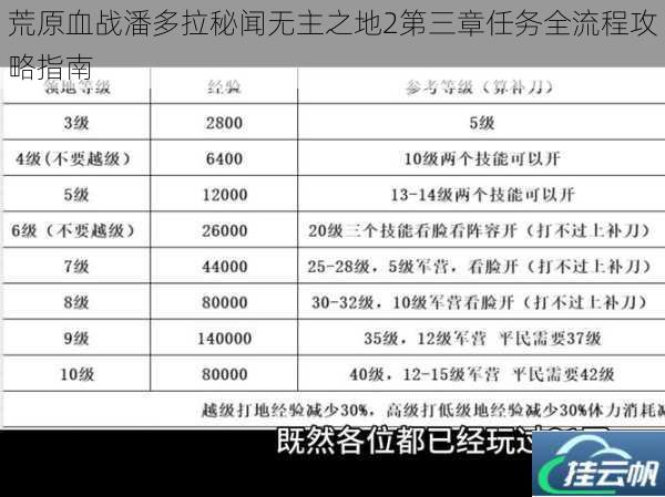 荒原血战潘多拉秘闻无主之地2第三章任务全流程攻略指南