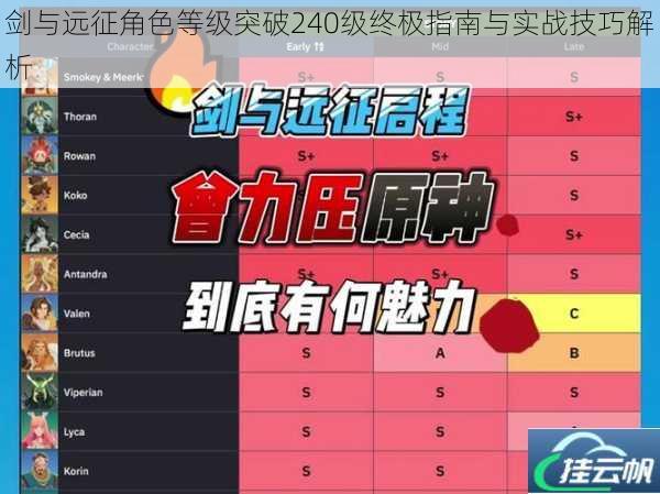 剑与远征角色等级突破240级终极指南与实战技巧解析