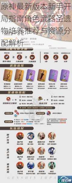 原神最新版本新手开局指南角色武器圣遗物培养推荐与资源分配解析