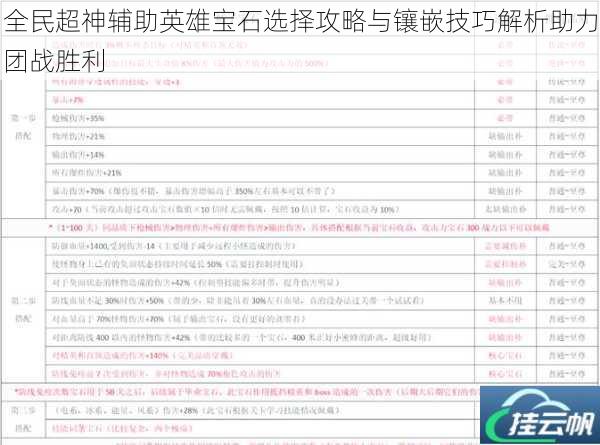 全民超神辅助英雄宝石选择攻略与镶嵌技巧解析助力团战胜利