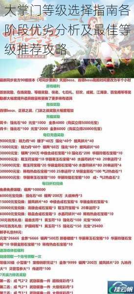 大掌门等级选择指南各阶段优劣分析及最佳等级推荐攻略