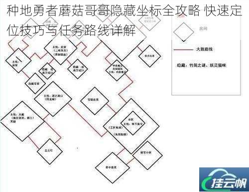 种地勇者蘑菇哥哥隐藏坐标全攻略 快速定位技巧与任务路线详解