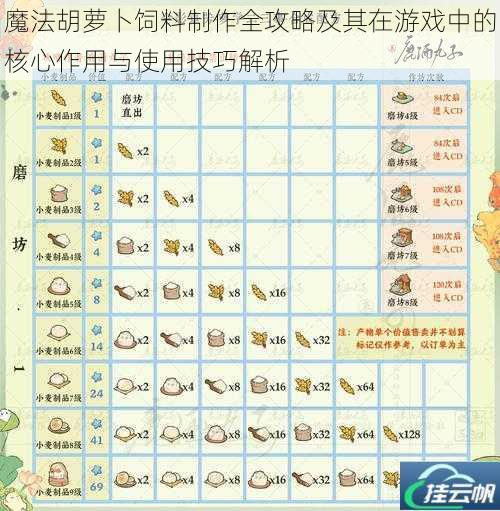 魔法胡萝卜饲料制作全攻略及其在游戏中的核心作用与使用技巧解析