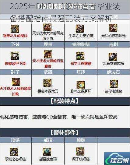 2025年DNF110级缔造者毕业装备搭配指南最强配装方案解析