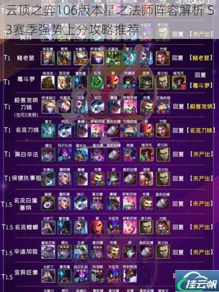 云顶之弈106版本星之法师阵容解析 S3赛季强势上分攻略推荐