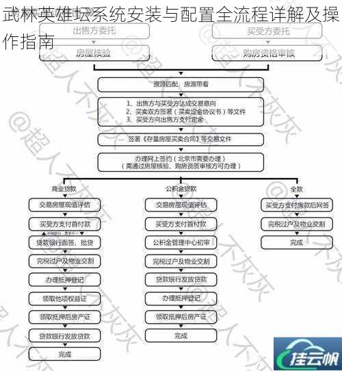 武林英雄坛系统安装与配置全流程详解及操作指南