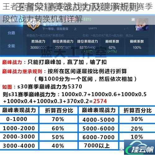 王者荣耀S21赛季战力继承规则解析新赛季段位战力转换机制详解