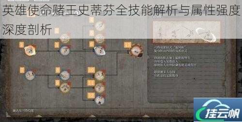 英雄使命赌王史蒂芬全技能解析与属性强度深度剖析