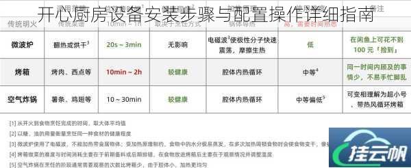 开心厨房设备安装步骤与配置操作详细指南