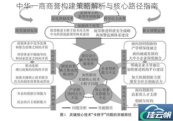 中华一商商誉构建策略解析与核心路径指南