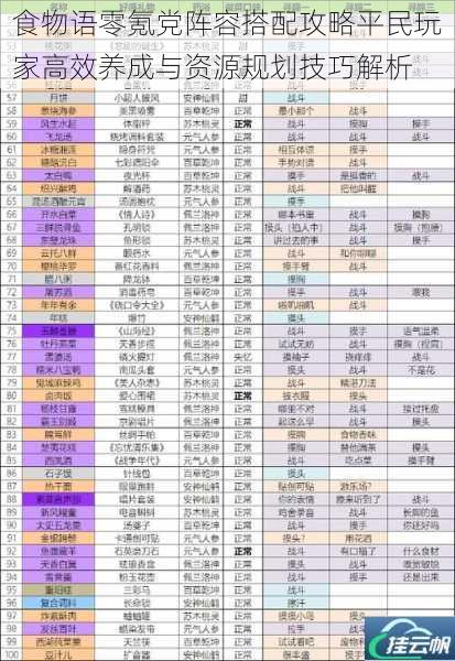 食物语零氪党阵容搭配攻略平民玩家高效养成与资源规划技巧解析