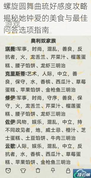 螺旋圆舞曲琉好感度攻略揭秘她钟爱的美食与最佳问答选项指南