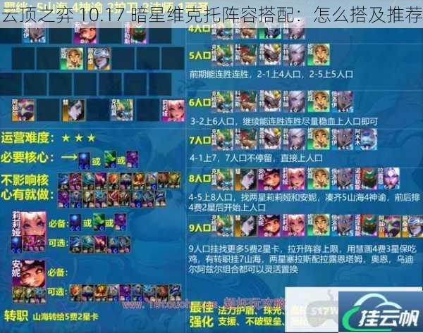 云顶之弈 10.17 暗星维克托阵容搭配：怎么搭及推荐